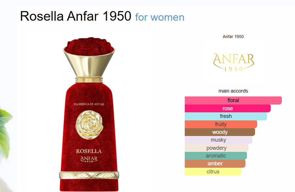 Rosella by Anfar