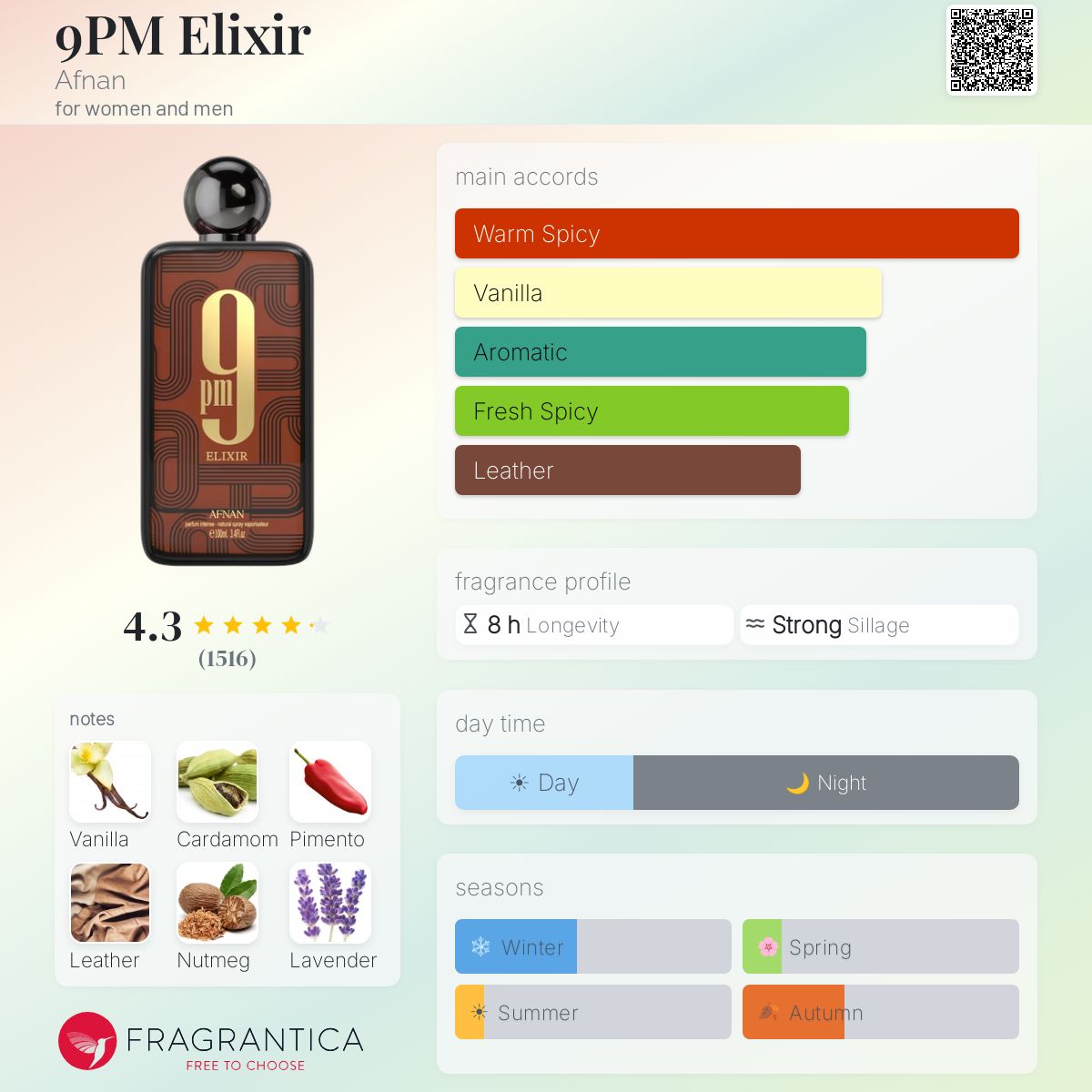 9PM Elixir by Afnan