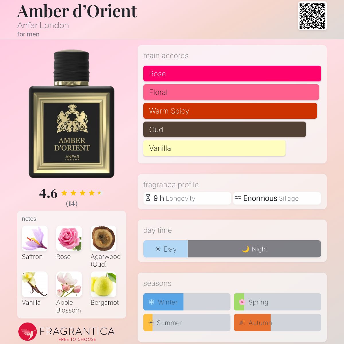 Amber D'0rient by Afnan