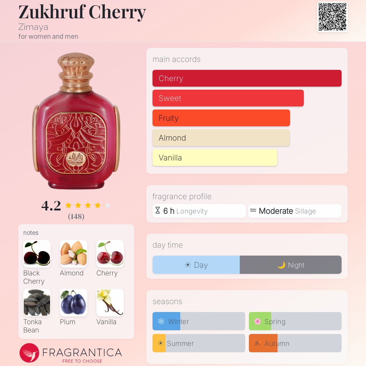 Zukhruf Cherry by Zimaya