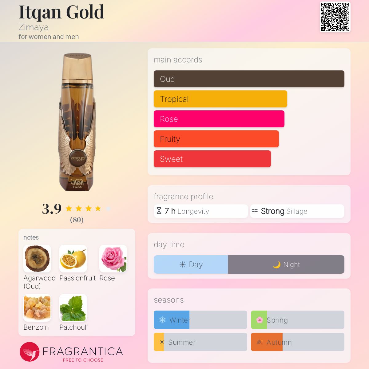 Itqan Gold by Zimaya