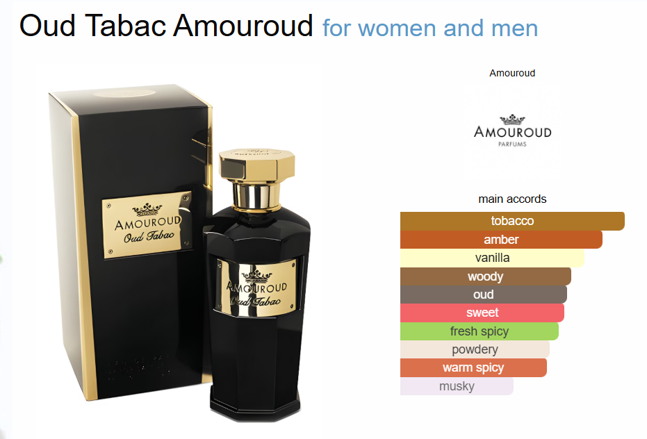 Oud Tabac by Anfar