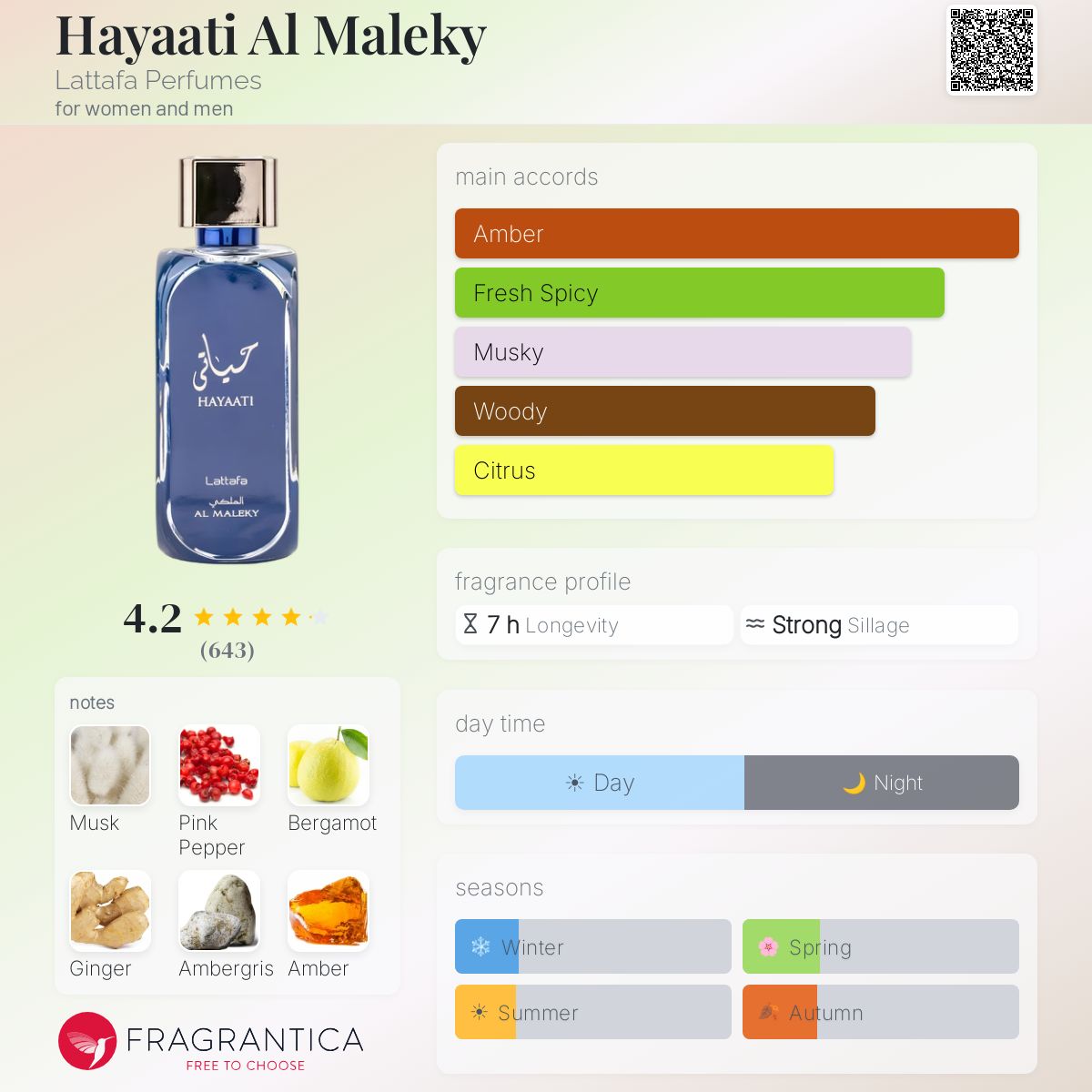 Hayaati Al Maleky