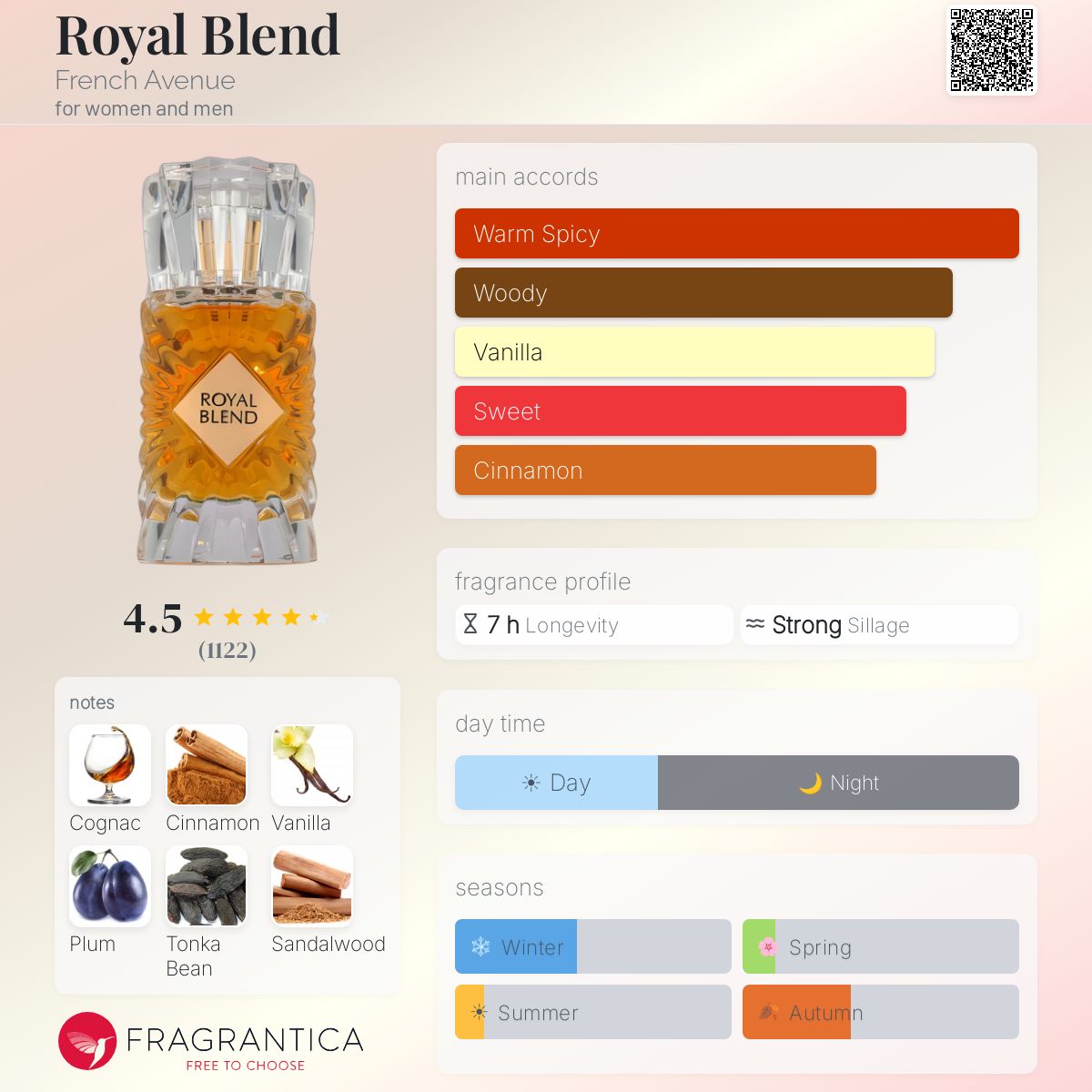 French Avenue Royal Blend