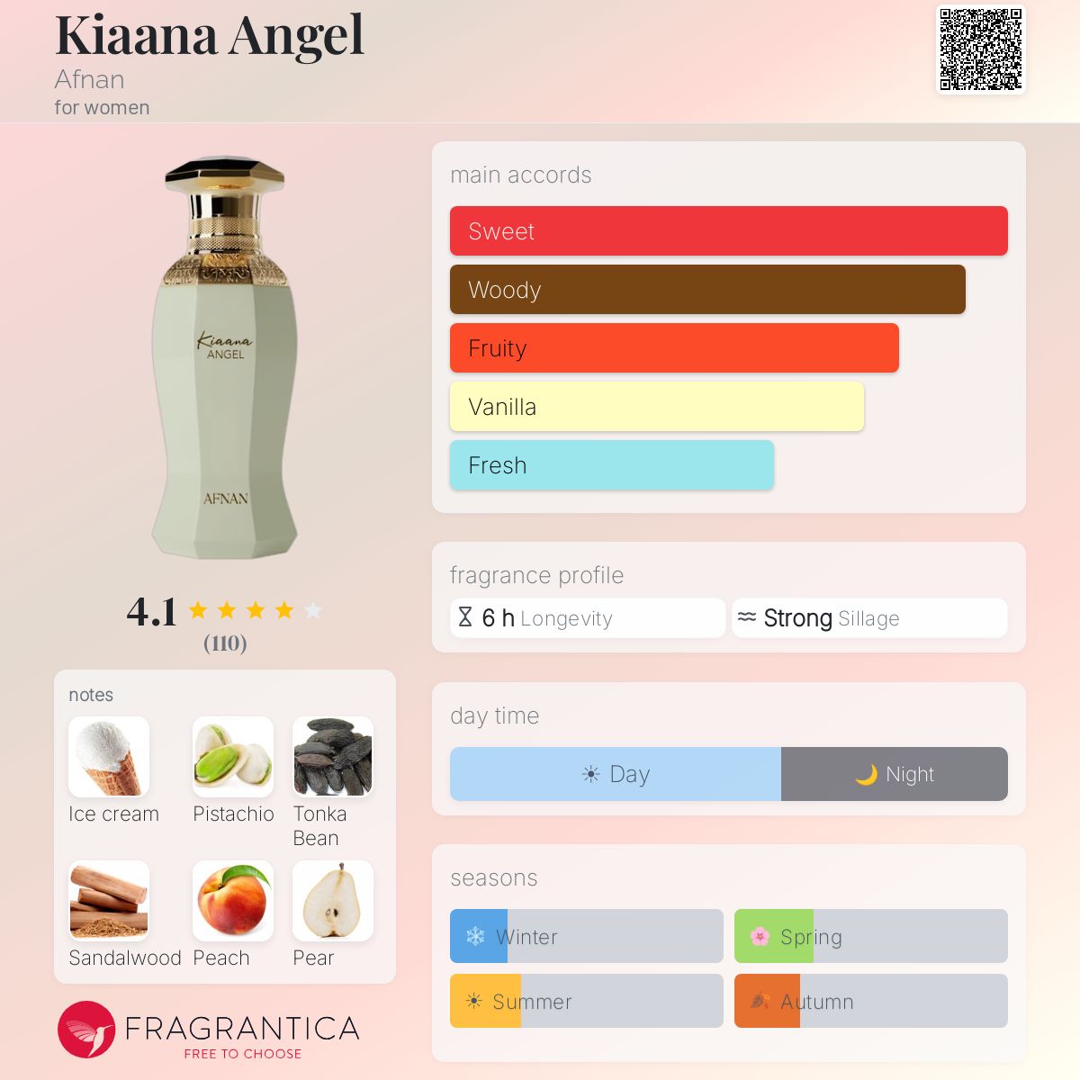 Kiaana Angel by Afnan